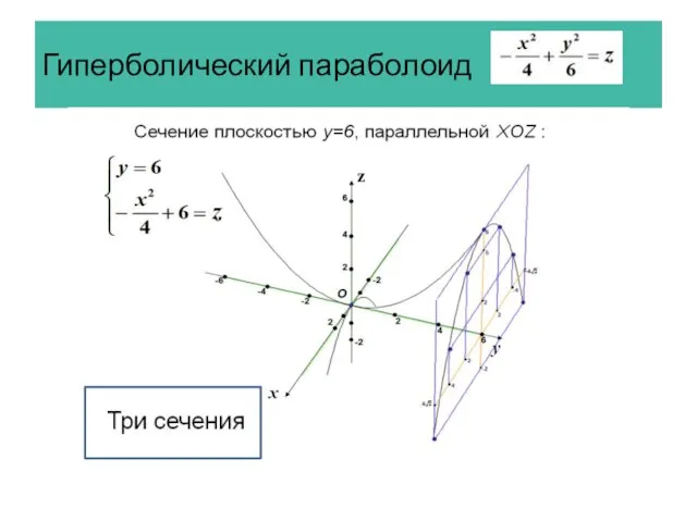 Гиперболический параболоид