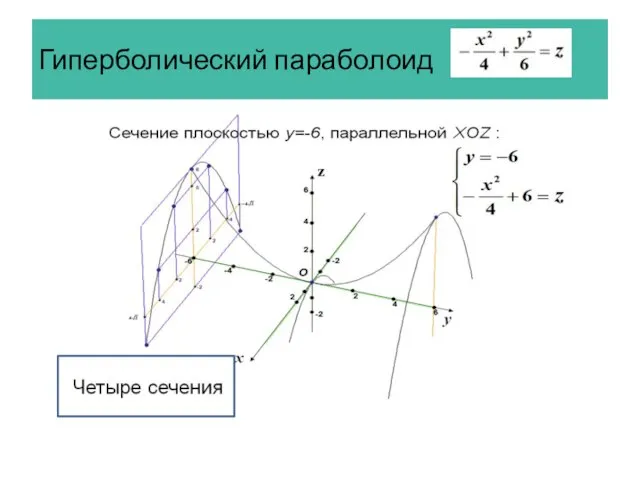 Гиперболический параболоид