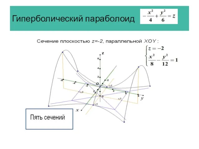 Гиперболический параболоид