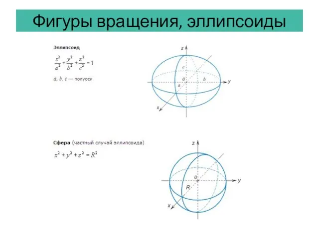 Фигуры вращения, эллипсоиды