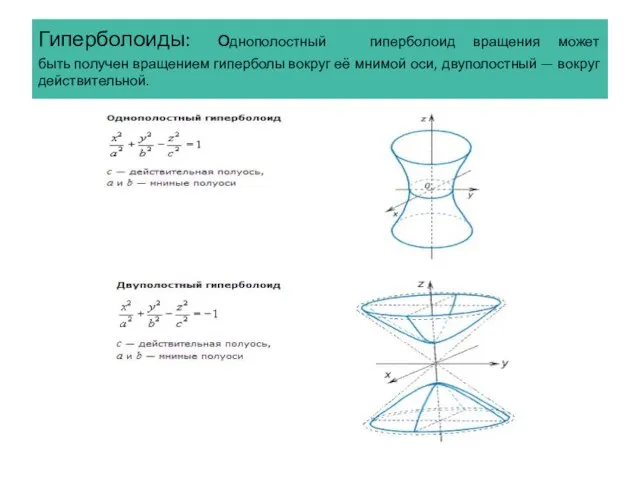 Гиперболоиды: однополостный гиперболоид вращения может быть получен вращением гиперболы вокруг её мнимой