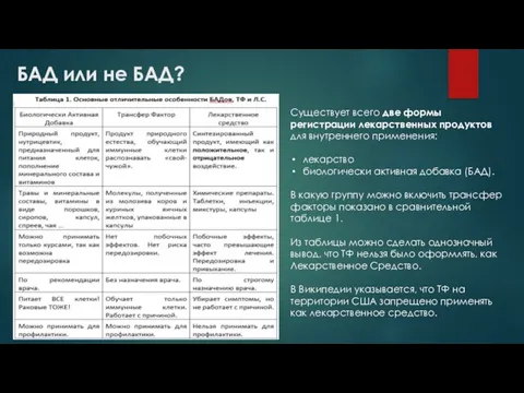 БАД или не БАД? Существует всего две формы регистрации лекарственных продуктов для