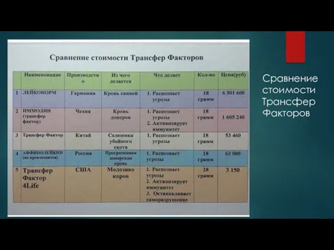 Сравнение стоимости Трансфер Факторов