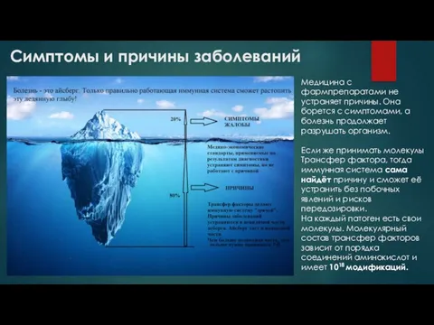 Симптомы и причины заболеваний Медицина с фармпрепаратами не устраняет причины. Она борется