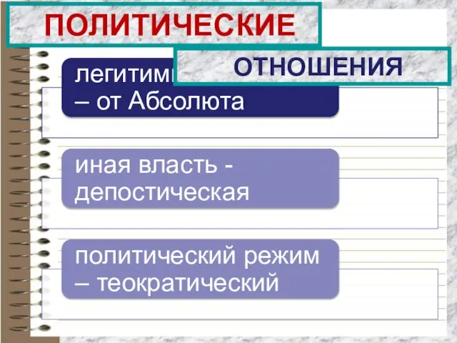 ПОЛИТИЧЕСКИЕ ОТНОШЕНИЯ