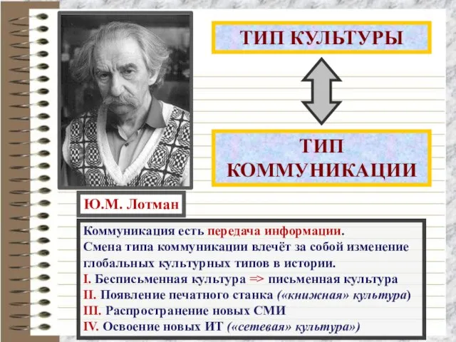 Коммуникация есть передача информации. Смена типа коммуникации влечёт за собой изменение глобальных