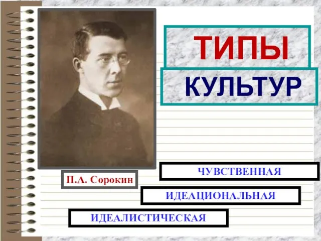 П.А. Сорокин ИДЕАЛИСТИЧЕСКАЯ ЧУВСТВЕННАЯ ИДЕАЦИОНАЛЬНАЯ ТИПЫ КУЛЬТУР