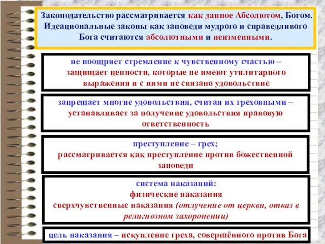 Законодательство рассматривается как данное Абсолютом, Богом. Идеациональные законы как заповеди мудрого и