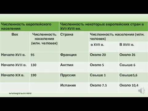 Больших городов было немного. Наиболее крупными считались Лондон, Париж, Неаполь. В деревне