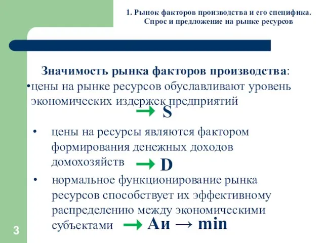 1. Рынок факторов производства и его специфика. Спрос и предложение на рынке