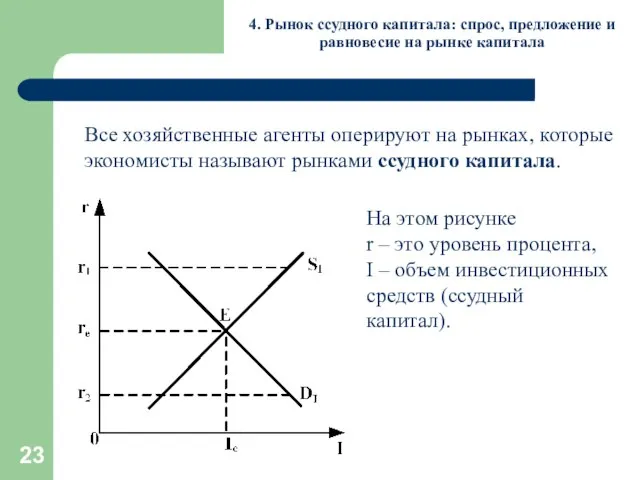 4. Рынок ссудного капитала: спрос, предложение и равновесие на рынке капитала Все