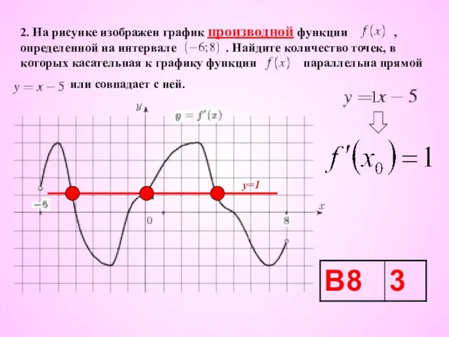 2. На рисунке изображен график производной функции , определенной на интервале .