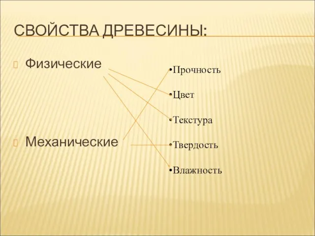 СВОЙСТВА ДРЕВЕСИНЫ: Физические Механические Прочность Цвет Текстура Твердость Влажность