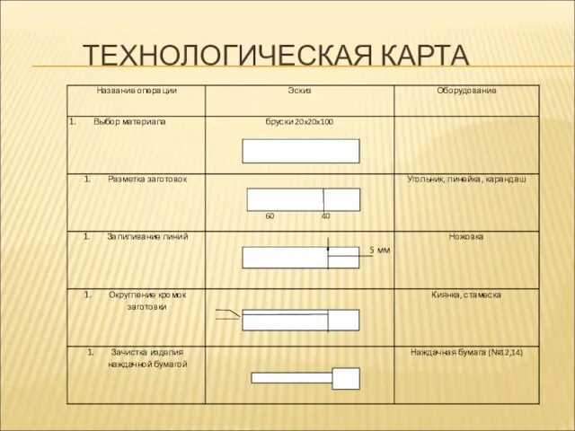 ТЕХНОЛОГИЧЕСКАЯ КАРТА