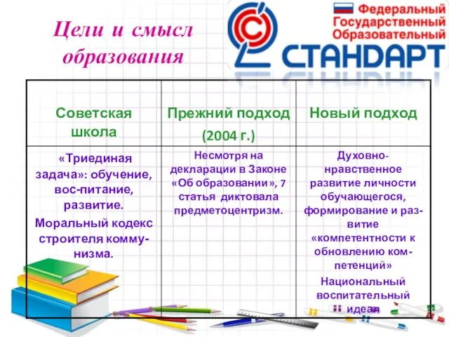 Цели и смысл образования