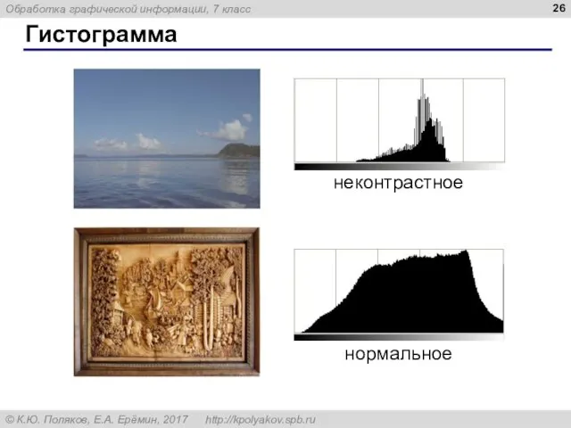 Гистограмма неконтрастное нормальное