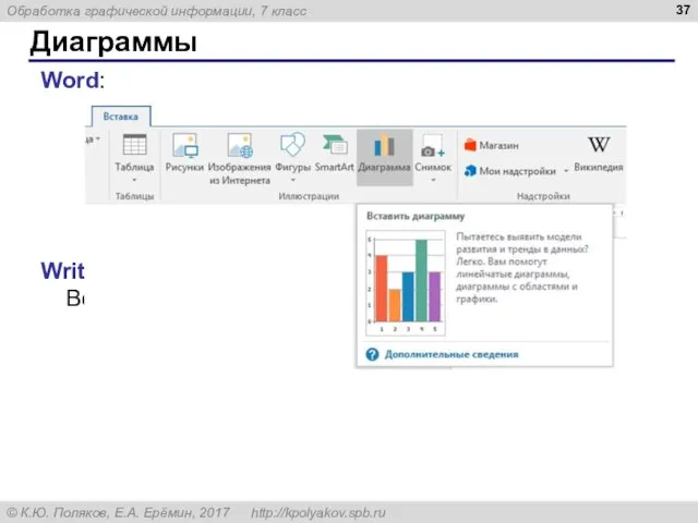 Диаграммы Word: Writer: Вставка – Диаграмма