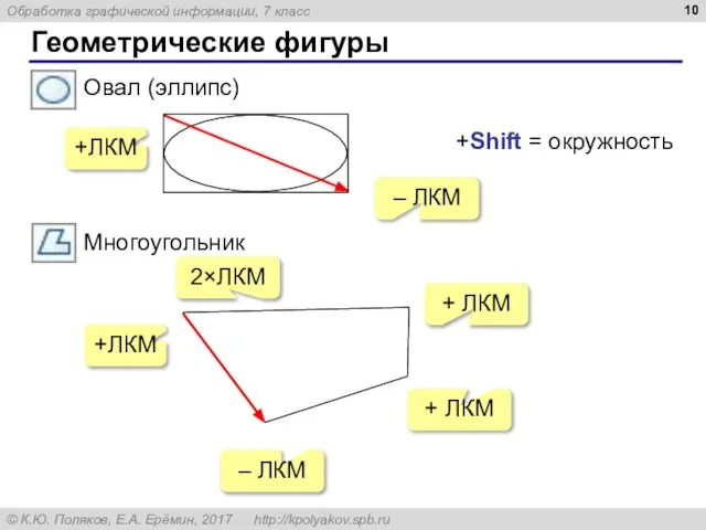 Геометрические фигуры Овал (эллипс) +ЛКМ – ЛКМ +Shift = окружность Многоугольник +ЛКМ