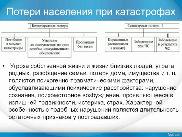 Потери населения при катастрофах Угроза собственной жизни и жизни близких людей, утрата