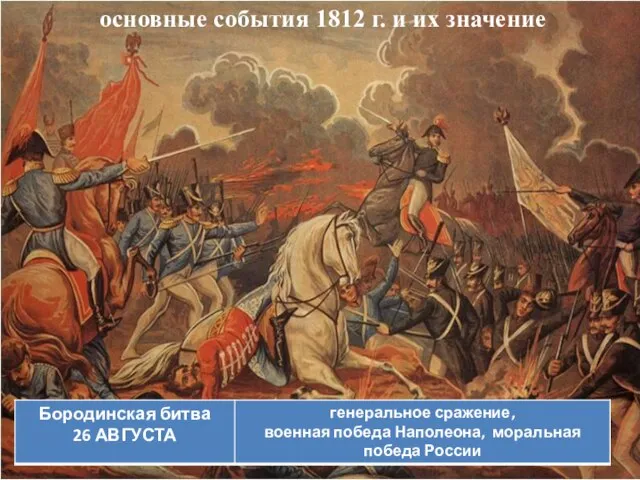 основные события 1812 г. и их значение