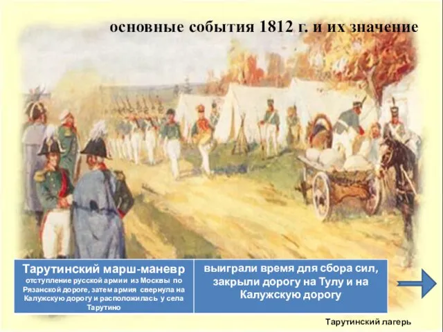 основные события 1812 г. и их значение Тарутинский лагерь