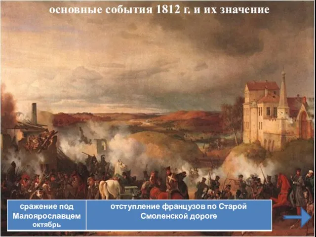 основные события 1812 г. и их значение