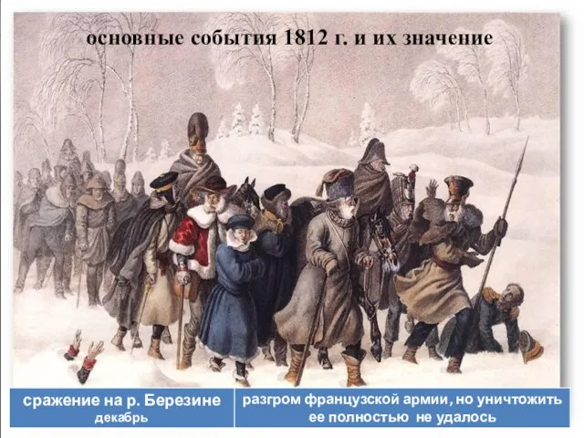 основные события 1812 г. и их значение