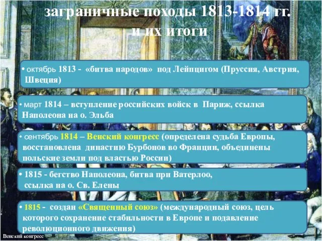 заграничные походы 1813-1814 гг. и их итоги октябрь 1813 - «битва народов»