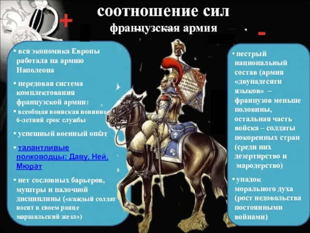 соотношение сил французская армия вся экономика Европы работала на армию Наполеона передовая