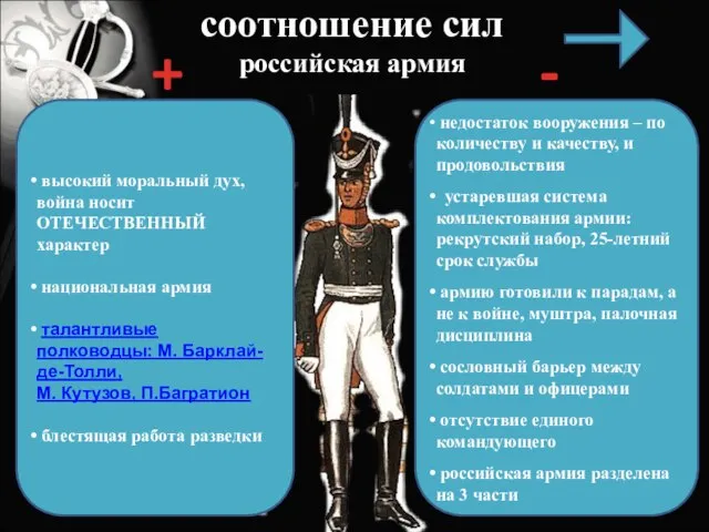 соотношение сил российская армия + - недостаток вооружения – по количеству и