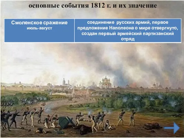 основные события 1812 г. и их значение