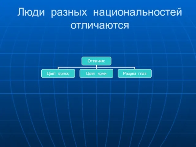 Люди разных национальностей отличаются