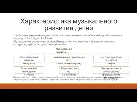 Характеристика музыкального развития детей Наиболее сензитивным для развития музыкальных способностей детей считается