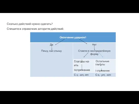Сколько действий нужно сделать? Спишите в справочник алгоритм действий.