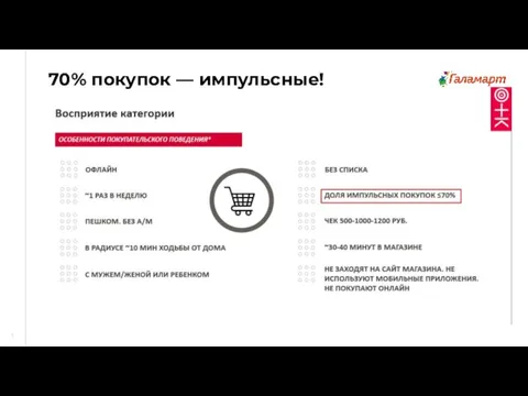 1 70% покупок — импульсные!