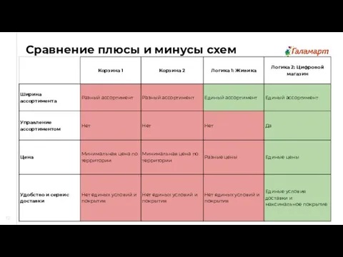 12 Сравнение плюсы и минусы схем