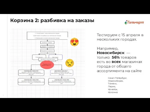 Корзина 2: разбивка на заказы 4 ? ? Тестируем с 15 апреля