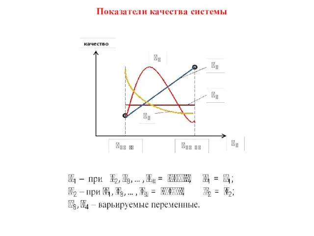 Показатели качества системы