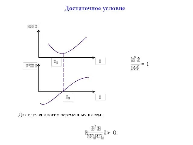 Достаточное условие