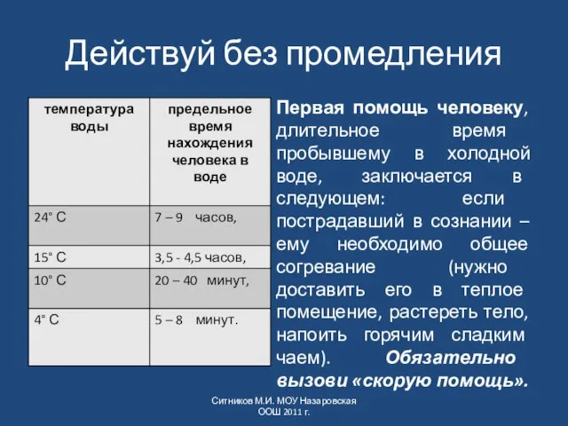 Действуй без промедления Первая помощь человеку, длительное время пробывшему в холодной воде,