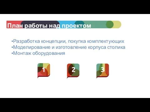 План работы над проектом Разработка концепции, покупка комплектующих Моделирование и изготовление корпуса столика Монтаж оборудования