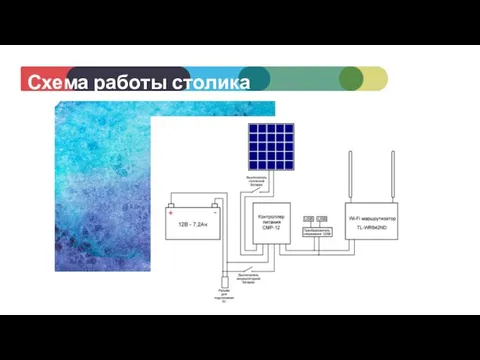 Схема работы столика