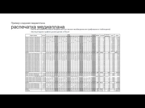 Пример создания медиаплана распечатка медиаплана - Распечатываем готовый медиаплан (со всеми необходимыми