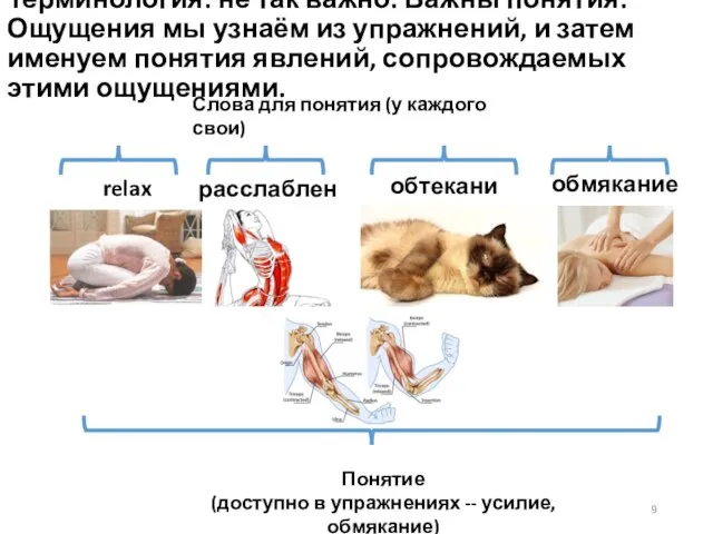 Терминология: не так важно. Важны понятия. Ощущения мы узнаём из упражнений, и