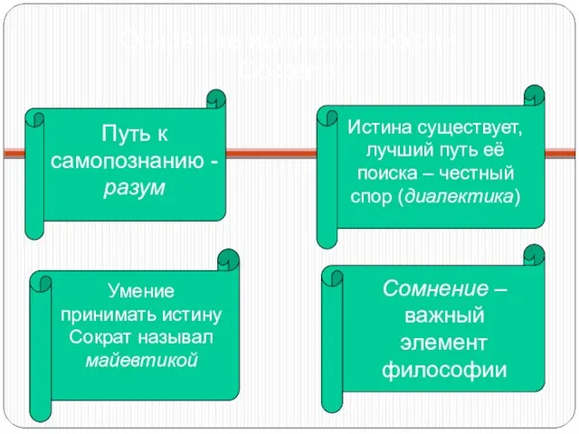 Основные идеи философии Сократа Путь к самопознанию - разум Истина существует, лучший