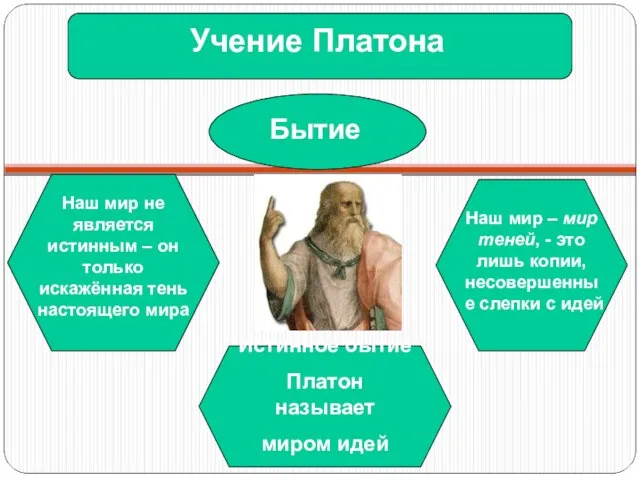 Учение Платона Бытие Наш мир не является истинным – он только искажённая