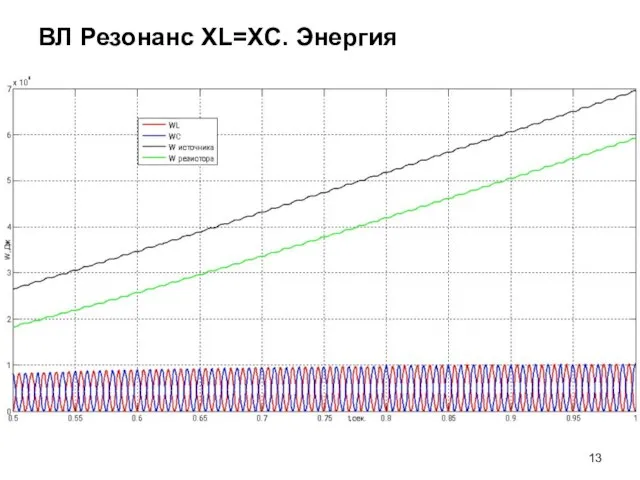 ВЛ Резонанс XL=XC. Энергия