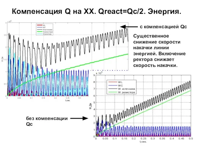 Компенсация Q на ХХ. Qreact=Qc/2. Энергия. с компенсацией Qc без компенсации Qc