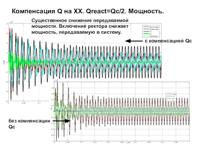 Компенсация Q на ХХ. Qreact=Qc/2. Мощность. с компенсацией Qc без компенсации Qc