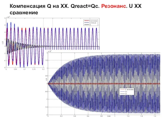 Компенсация Q на ХХ. Qreact=Qc. Резонанс. U ХХ сравнение